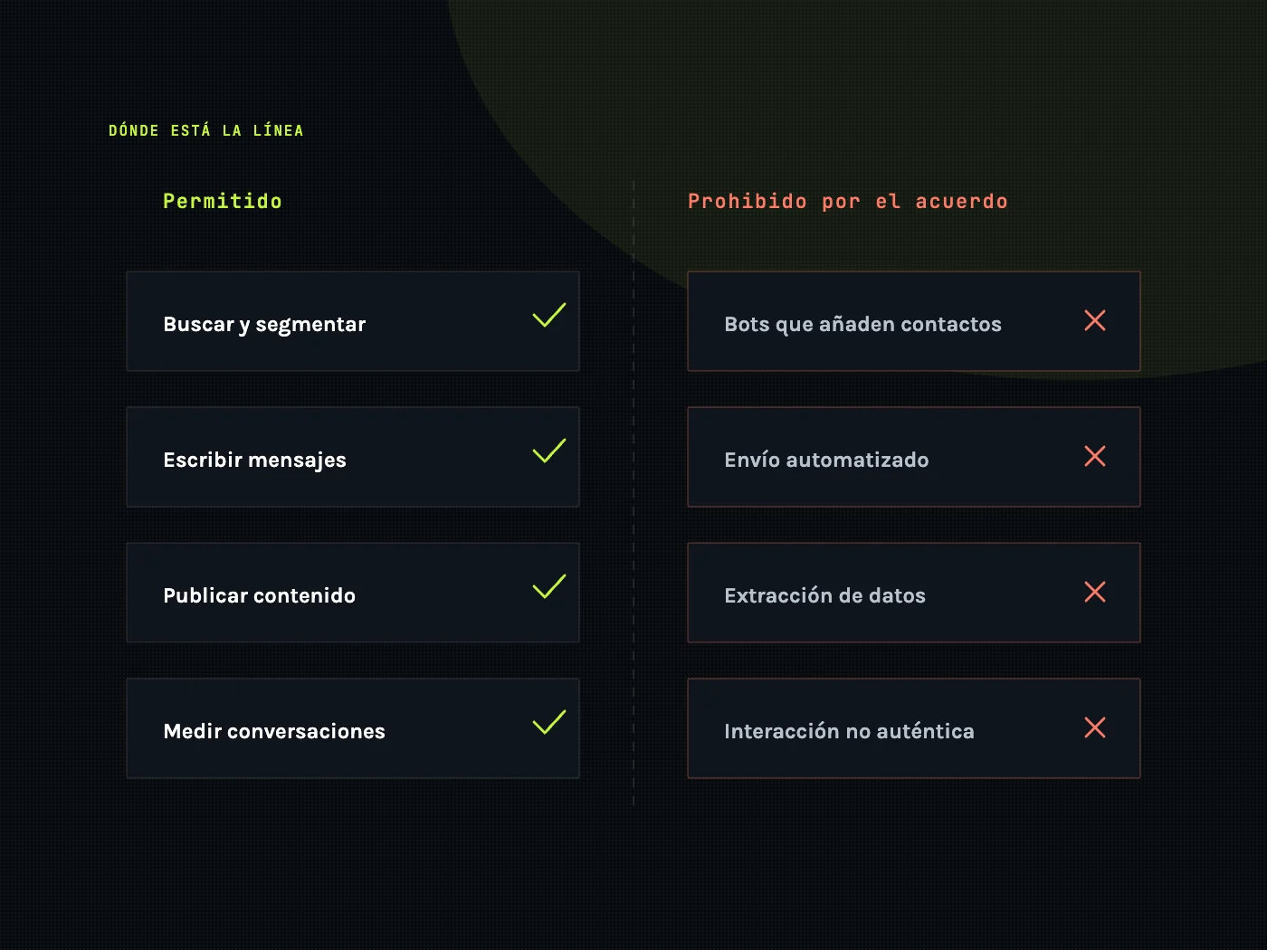 Línea que separa las prácticas permitidas de las prohibidas al prospectar
