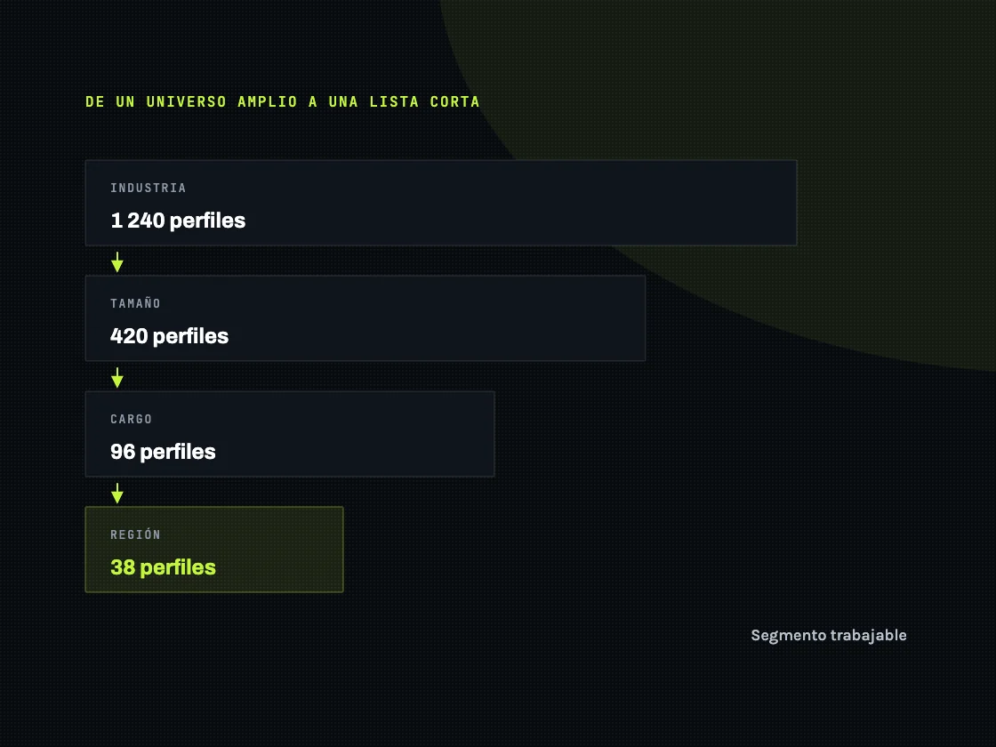 Segmentación de perfiles por cargo, sector y tamaño de empresa hacia una lista corta